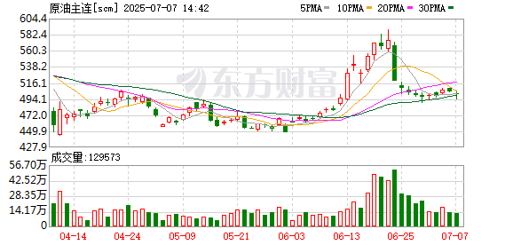K图 scm_0