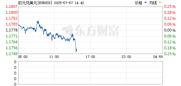 R图 EURUSD_0