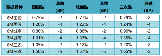 数据来源：普兰金服