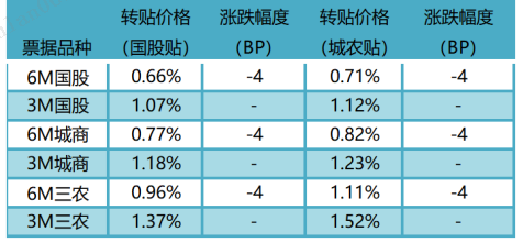 数据来源：普兰金服