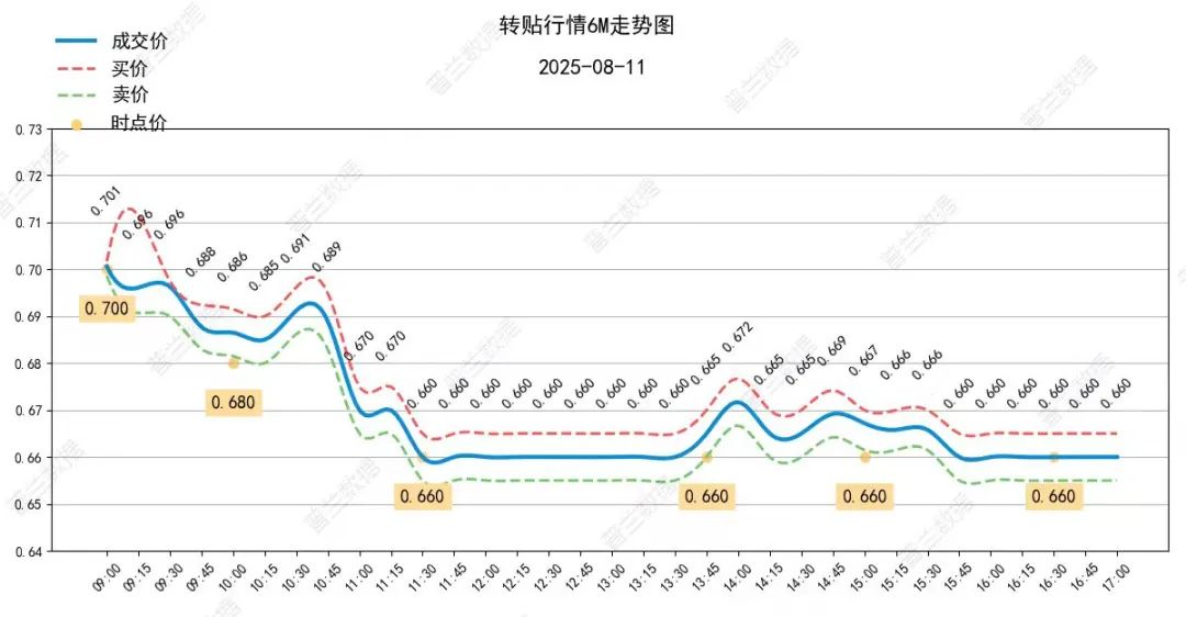 数据来源：普兰金服